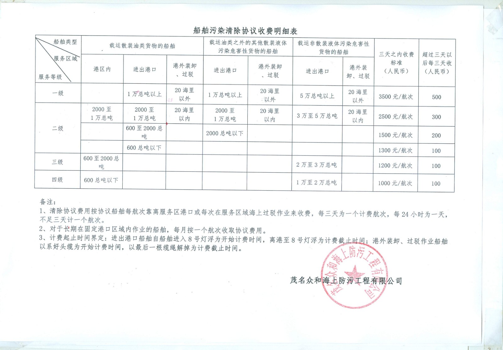 澳六免费资料资料大全